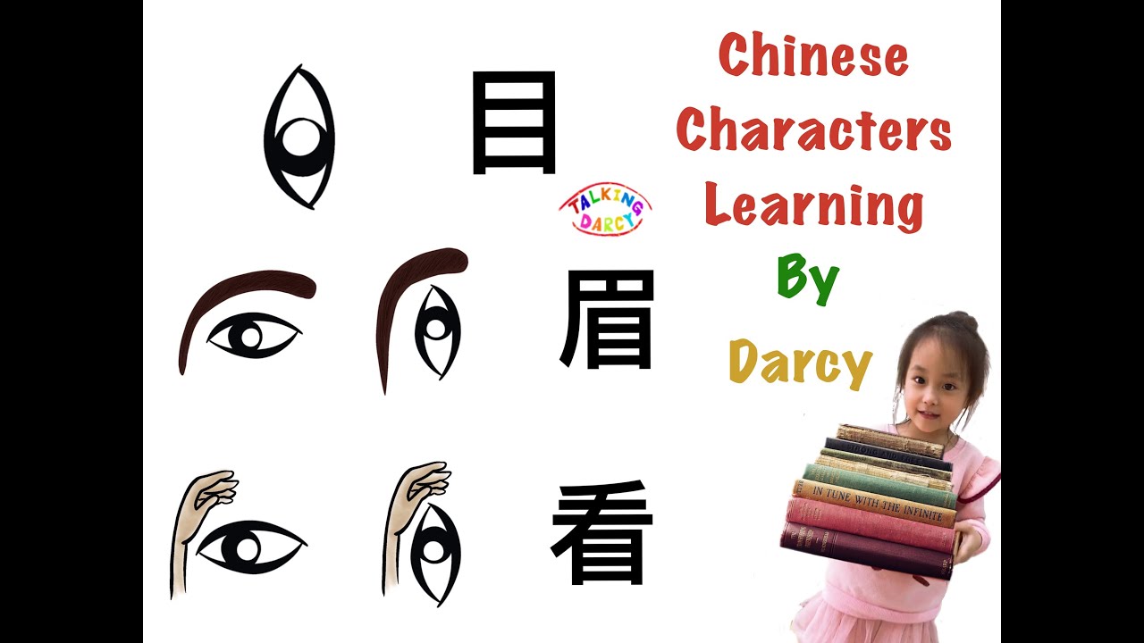 人體部位象形字感文字學習單| Darcy 拼學趣