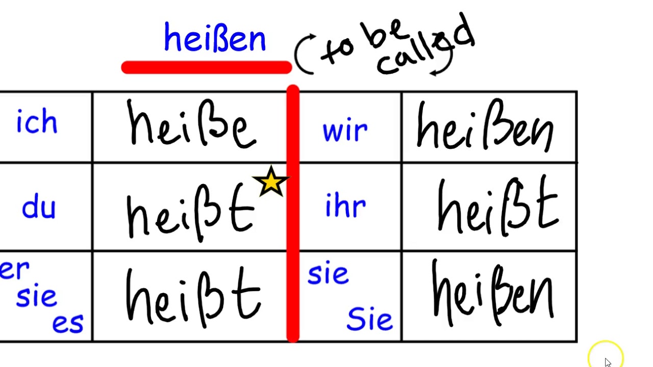 german-grammar-present-tense-conjugation-regular-verbs-charts-youtube