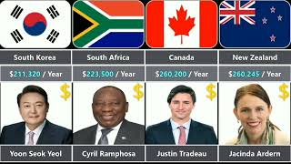 PRESIDENT'S SALARY FROM DIFFERENT COUNTRIES _ Data Review #comparisonvideo