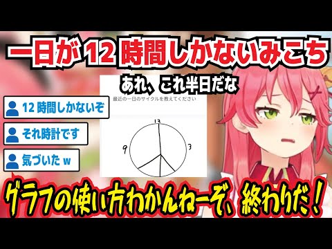 一日のスケジュールを描くはずが半日になってしまうみこち 12時間じかないぞ それ時計です 気づいたw グラフの使い方わかんねーぞ、終わりだ!【ホロライブ/さくらみこ】