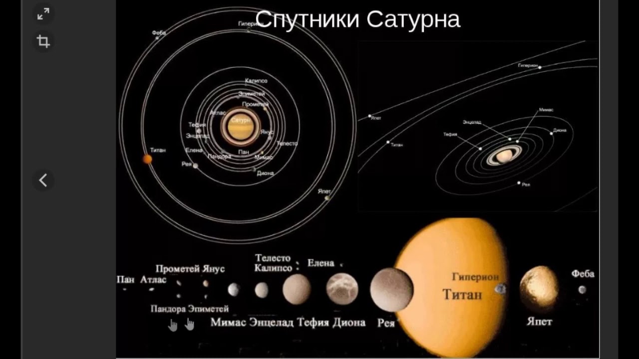 Орбитами планет называют. Планета Сатурн и их спутники. Спутники Сатурна на 2023 год. Спутники планеты Сатурн названия. Расположение спутников Сатурна.