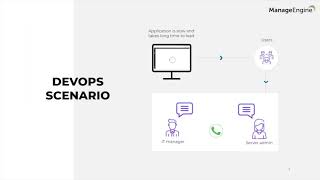 From Web interface to database: Monitor what matters