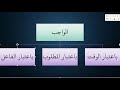 تقسيمات الواجب مقرر أصول الفقه ISLM223 عامر بهجت تقسيمات الواجب مقرر أصول الفقه ISLM223 عامر بهجت
