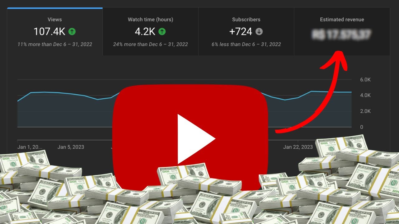 Quanto Ganha Um YouTuber - 7 Formas de Como Ganhar Dinheiro Com O YouTube