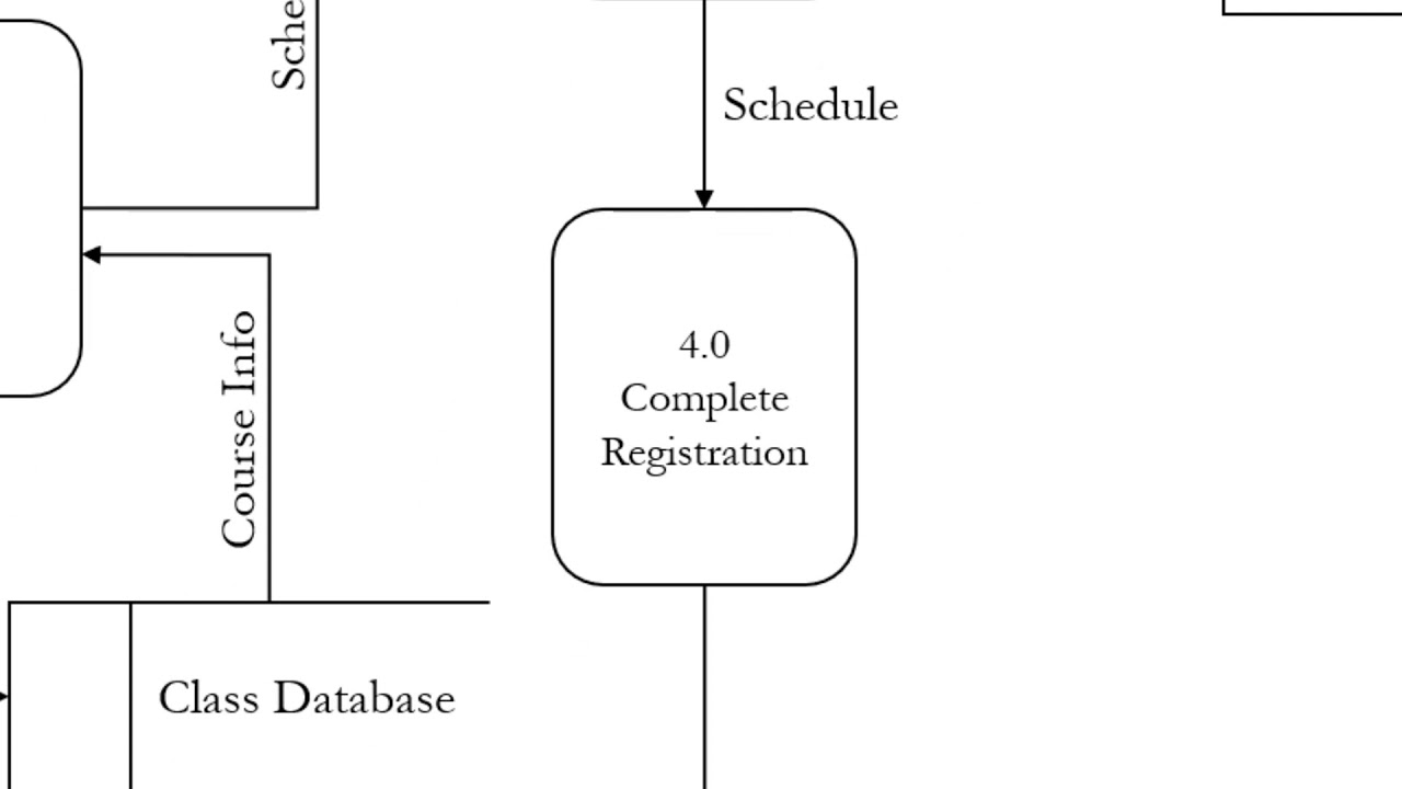Chapter 7: Structuring System Process Requirements