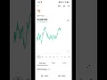 Nifty 50 Live trading in groww #nifty #trading #tradingstatus #tradingshorts #optionstrading
