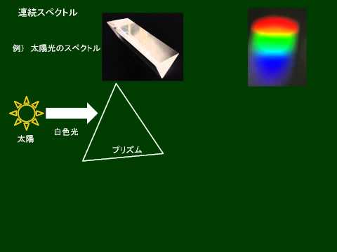 高校物理　光のスペクトル