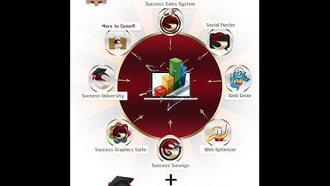 Success Tool Suite Review Pt 3 Web Optimizer