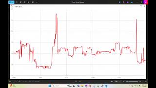 💢 Raspberry Pi 5(IoT with .NET ): Web server with Blazor Server application