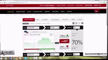 Cherry Trade Review & Detail information