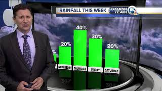 South Florida Tuesday morning forecast (4/3/18) South Florida Tuesday morning forecast (4/3/18)