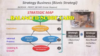 Strategic Map Dengan Balanced Score Card - BSC
