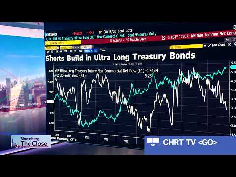 Treasury Buybacks Are a 'Cloud' Over Markets, Apollo's Slok Says