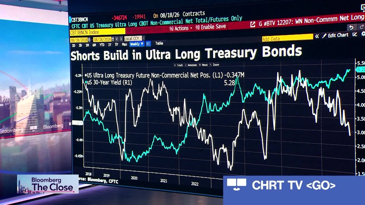 Treasury Buybacks Are a 'Cloud' Over Markets, Apollo's Slok Says