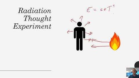 Heat Transfer - Chapter 1 - Lecture 5 - Intro to Radiation