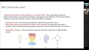 Mustafa Hajij (7/27/22): A unifying deep learning framework with higher order attention networks