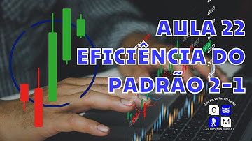 Aula 22 - Eficiência do Padrão 2-1 - Python Finanças Quantitativas