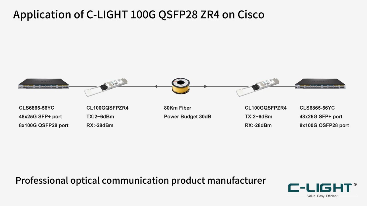 QSFP28 100G ZR4 1310nm 80km LC