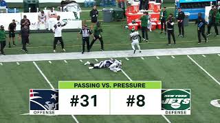 Next Gen Stats: Top 3 Jets Matchup Advantages vs. Patriots in Week 8 | The New York Jets | NFL