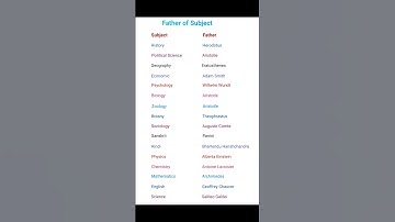 Father of Subject || History,Political Science,Geography, English, Biology......