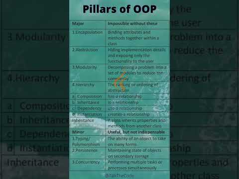 Pillars of OOP