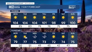 Warming to start the week with winds by midweek