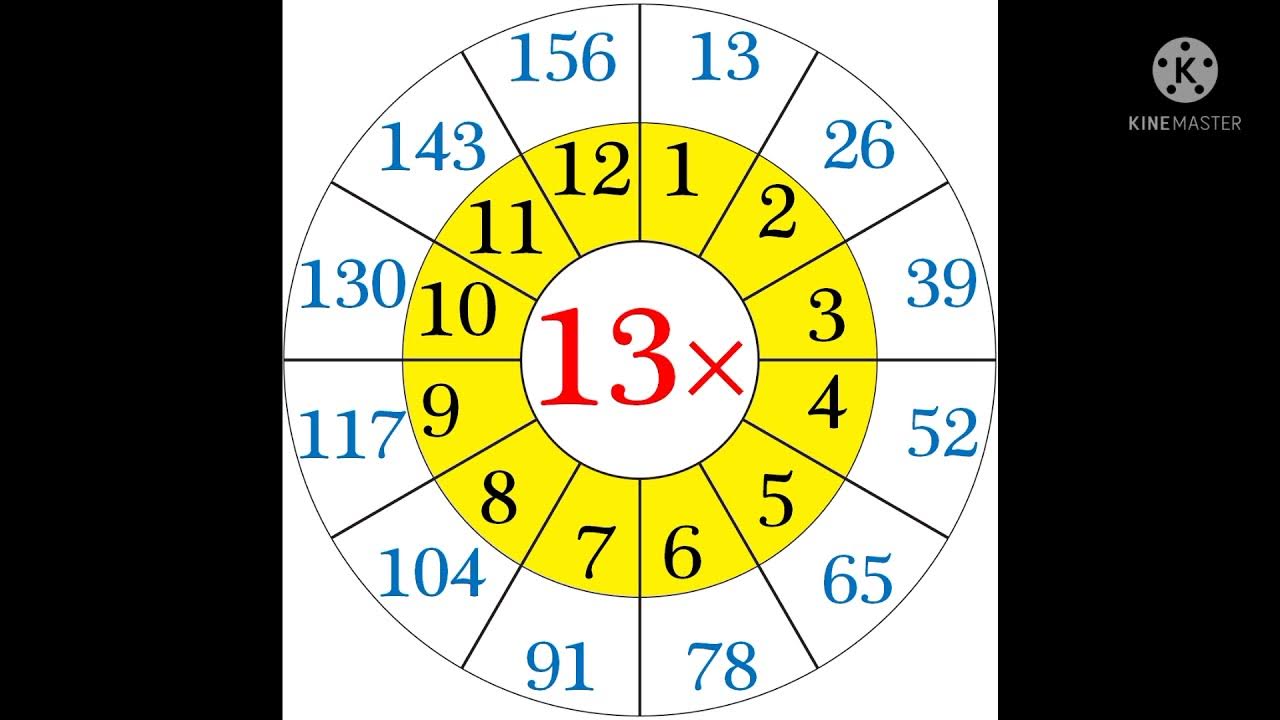 часики таблица умножения. таблица умножения на 5 циферблат. таблица умножения. карточки для изучения таблицы умножения. таблица умножения круговая.
