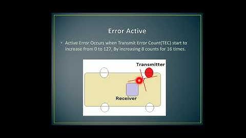 Bus Off | Bus in CAN Protocol | CAN Protocol | Embedded World | Bus Off