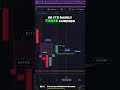 Bitcoin Price Analysis: The Impact of CME Gap on BTC