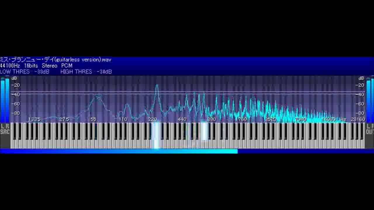 ズ サザン デイ ニュー ミス オールスター ブラン