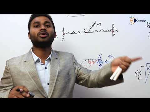 Calculation of collapse