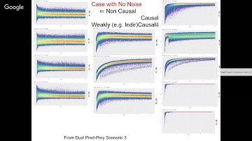 CCM in Practice: Guidance in Conducting Convergent Cross-Mapping on Empirical Data