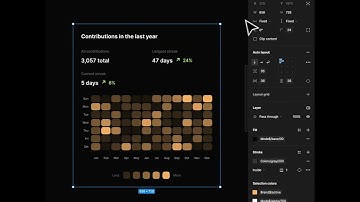 Adaptable Heatmap Charts in Figma #uikit # #responsivedesign