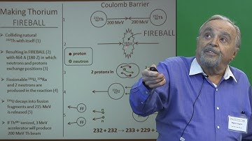 Thorium Fireball: Direct Production of U233 in Th232 Beams - Bogdan Maglich @ TEAC7