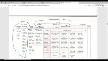 HSC Assignment 2021 3rd Week || HSC Assignment 2021 || HSC 2021 Assignment || Assignment HSC 2021