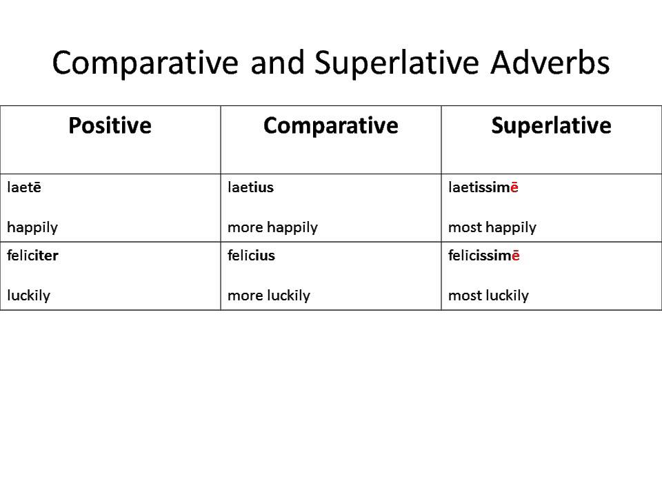 Chapter 35 Positive Comparative Superlative Adverbs YouTube