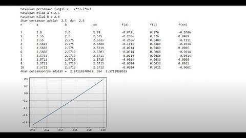 Metode Biseksi Menggunakan Python