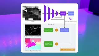 NanoFlowNet: RealTime Dense Optical Flow on a Nano Quadcopter