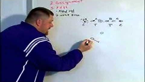 Defensive Line and Linebacker Play in the 4-4 Defense