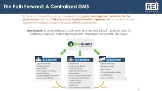 GovGrants - Simplify, Streamline, and Succeed.