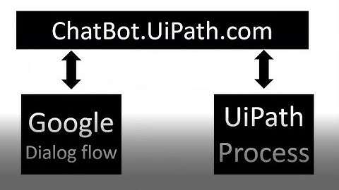 Build UiPath Chatbot - Chatbot Trigger | UiPath Process With Google Dialogflow | UiPath Learner