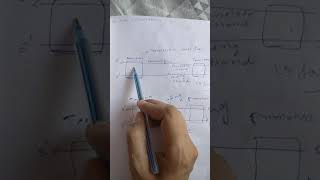 12 th Biology Location Of The Promoter and Terminator