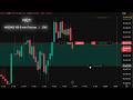 Lesson: Always Double-Check Your TradingView Tools Before Managing a Live Position | NQ Scalping