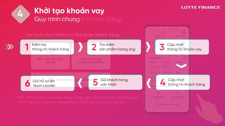 HƯỚNG DẪN SỬ DỤNG DL APP - LOTTE FINANCE 2025