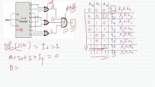 #digitalelectronics Que 3: A problem based on decoder.
