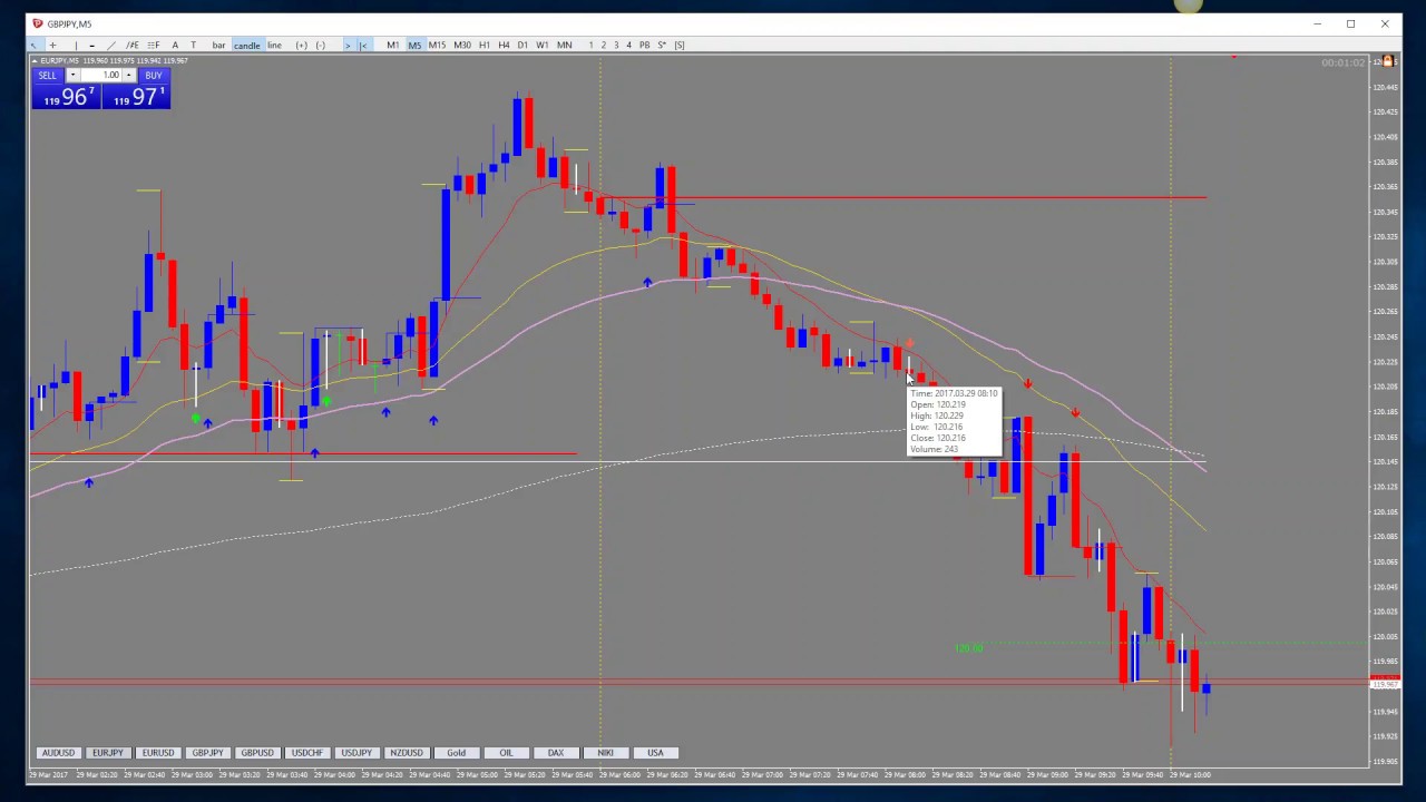 Forex scalping using volume