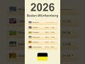 Ferien BW 2026