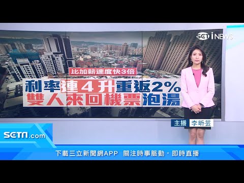 央行升息半碼！房貸利率「連4升」重回2%偷走日本來回機票2張｜今年累計升息2.5碼！千萬房貸升息試算「1年要多繳這麼多錢」｜房地產新聞｜三立iNEWS李昕芸 主播｜投資理財、財經新聞 都在94要賺錢