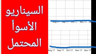 أسوأ سيناريو قد يحدث للاسواق / قهوة الكريبتو !!!!ا