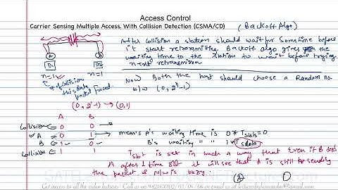 Backoff algorithm in CSMA CD